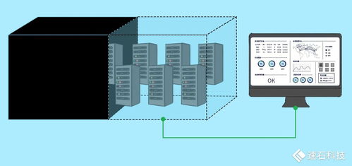 速石科技FCP全新發布 快速構建企業本地研發環境，賦能混合云架構演進